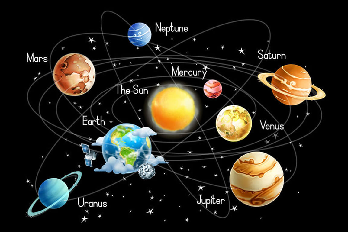 The Science of Astrology