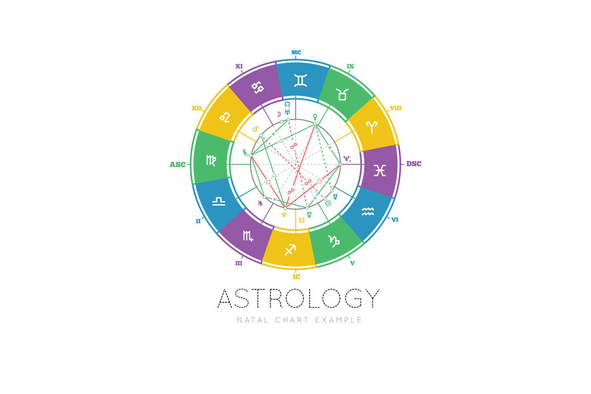 You are currently viewing How to Read a Birth Chart