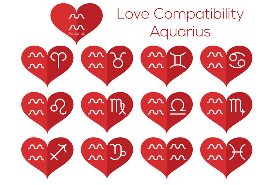 Relationship Compatibility Between Zodiac Signs for Aquarius