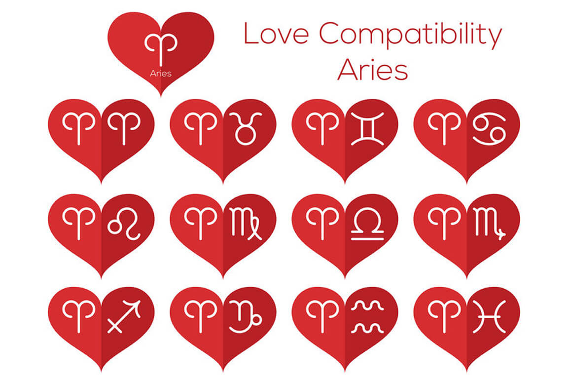 Relationship Compatibility Between Zodiac Signs for Aries