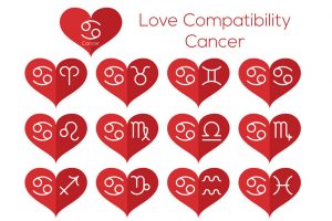Relationship Compatibility Between Zodiac Signs for Cancer