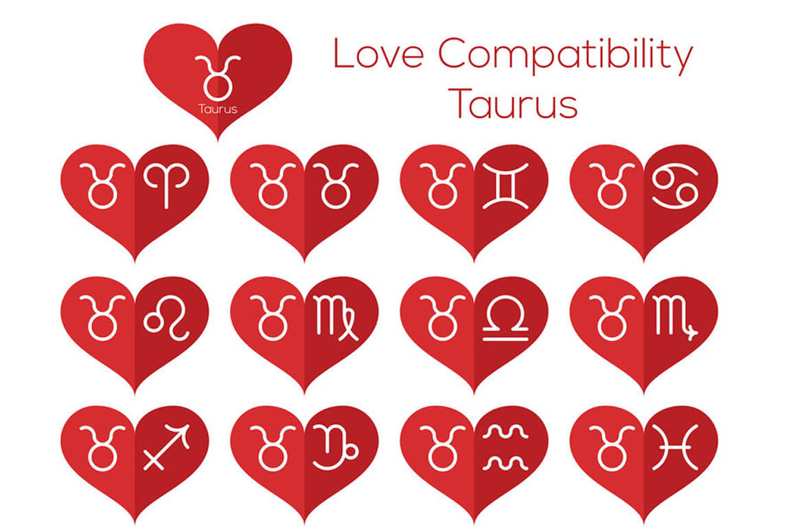 You are currently viewing Relationship Compatibility Between Zodiac Signs for Taurus