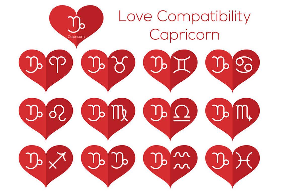 You are currently viewing Relationship compatibility between zodiac signs for Capricorn