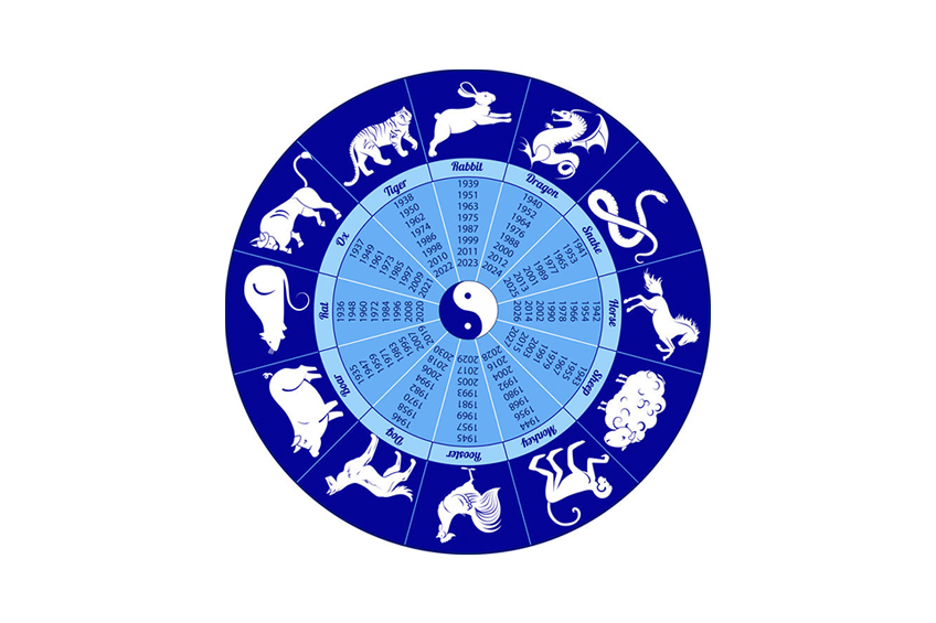 You are currently viewing East vs West – The Chinese Zodiac Years
