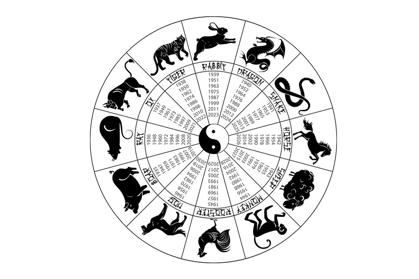 You are currently viewing Should I follow Western or Chinese Astrology?