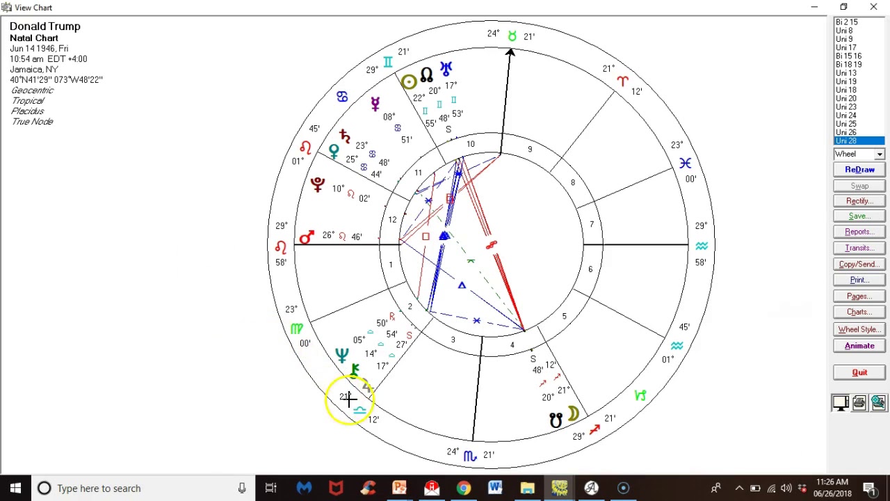 You are currently viewing Astro Q&A, Overview of Donald Trump’s Natal Chart