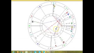 Read more about the article Uranus/Pluto Cycle and the Gender Revolution – Part 1