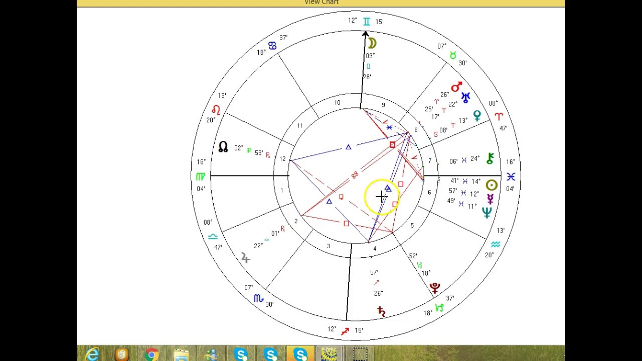 You are currently viewing Uranus/Pluto Cycle and the Gender Revolution – Part 1
