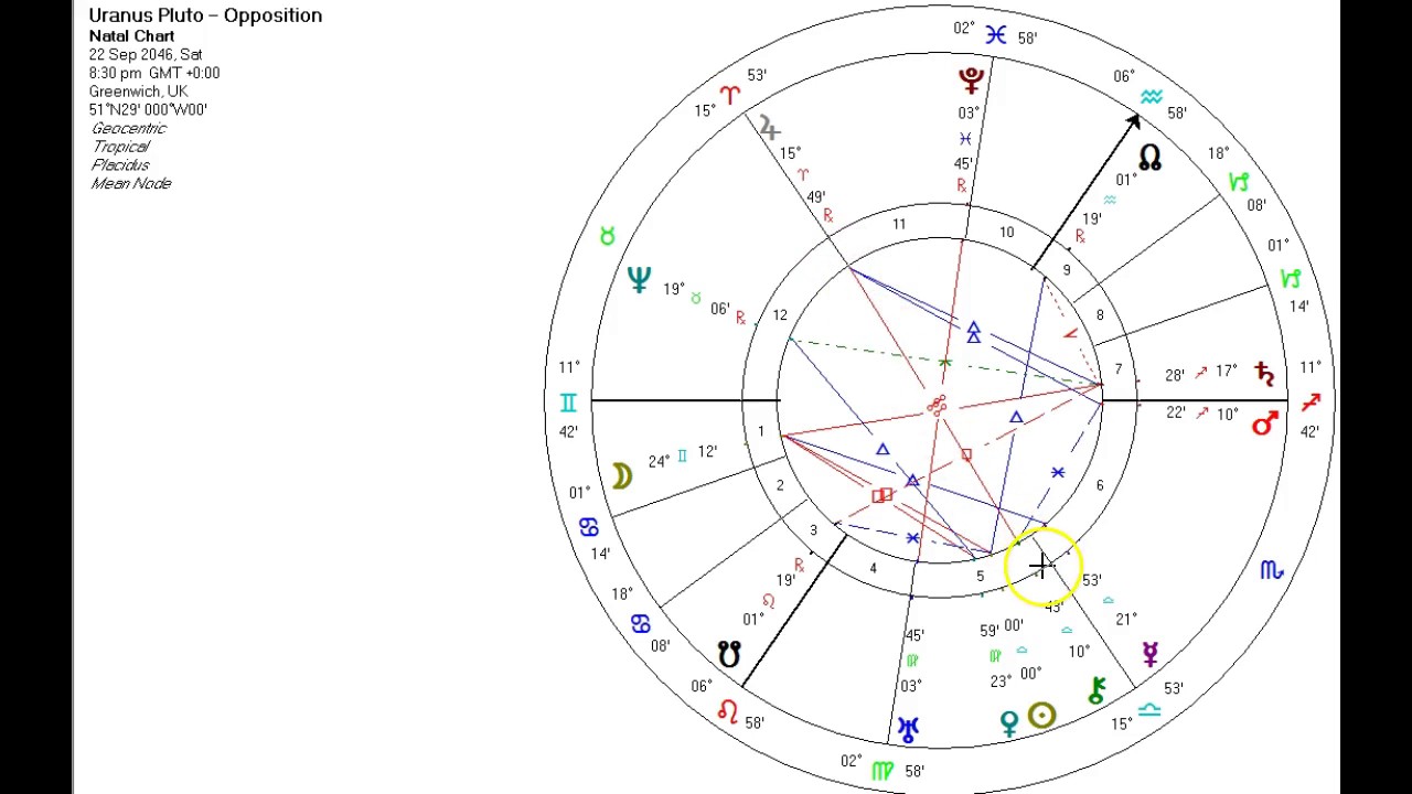 You are currently viewing Uranus/Pluto Cycle and the Gender Revolution – Part 2
