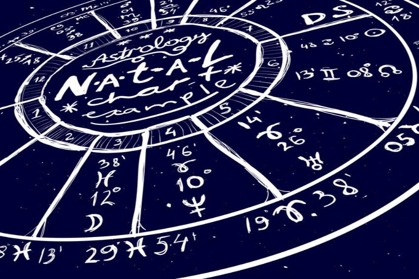 Read more about the article Bill Gates Natal Chart Analysis