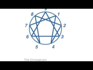 Read more about the article The Enneagram – Tea Time